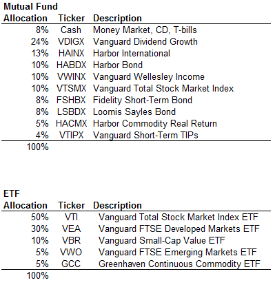 asset allocation 3