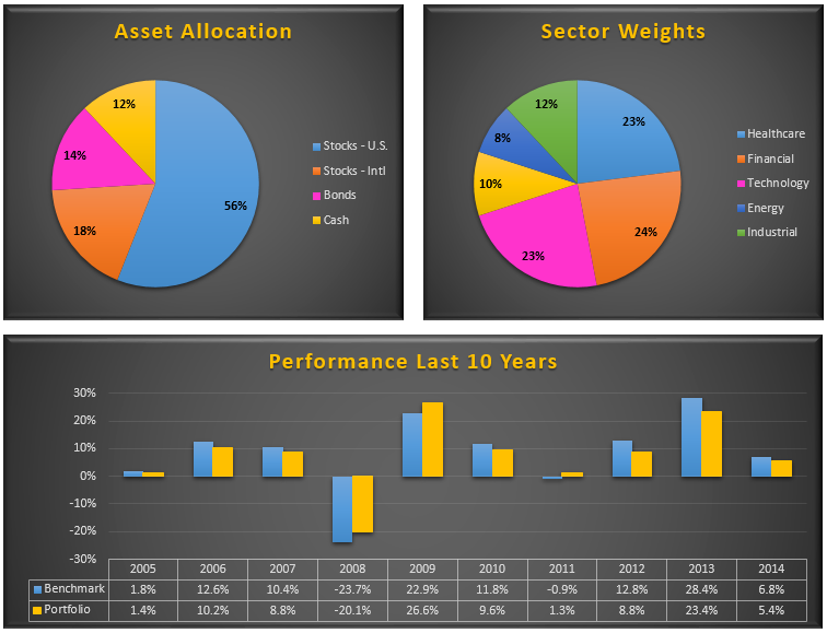 portfolio second opinion