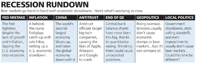 recession rundown recession rundown