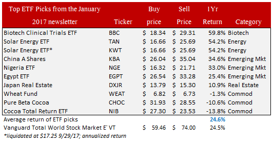 etf recommendations Jan 2017 etf performance jan 2017
