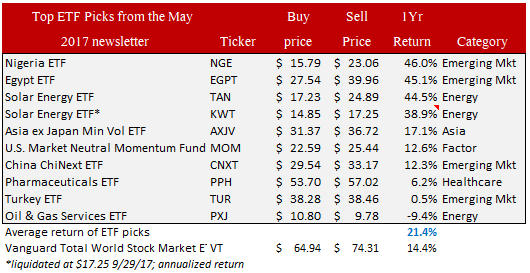etf recommendations May 2017 etf picks performance may 2017