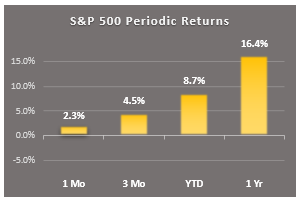 1 min mkt rpt 1.1