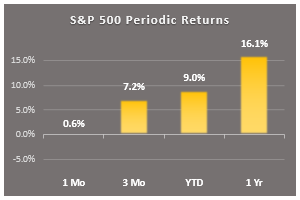 1 min mkt rpt 1.1 s&p 500 periodic returns