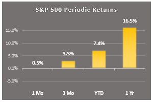 1 min mkt rpt 1.1 sp500 returns