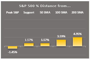 1 min mkt rpt 1.2 sp500 markers