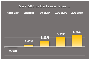 1 min mkt rpt 1.3 sp500 key markers3