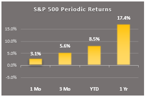 1 min mkt rpt 1 s&p periodic returns