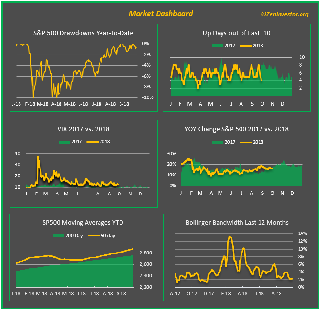 1 min mkt rpt 6 stock market dashboard