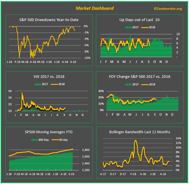 1 min mkt rpt 6 stock market dashboard 5