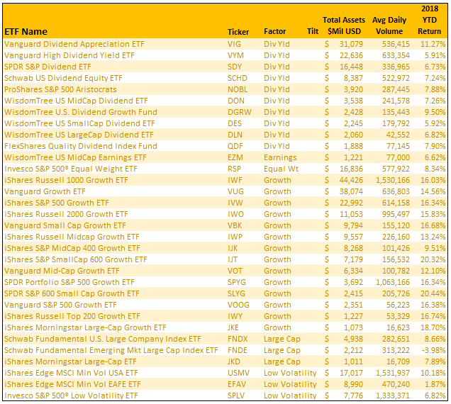 factor based etfs 1 factor based etf list 1