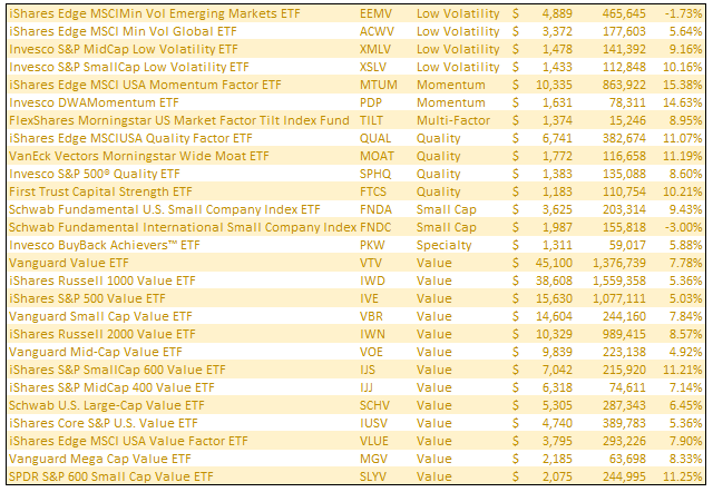 factor based etfs 2 factor based etf list 2