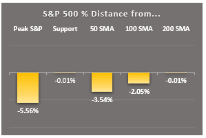 1 min key markers sp500 key markers