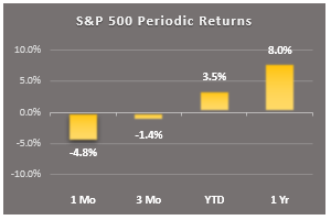 1 min mkt rpt 1.1 sp500 periodic returns