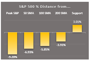 1 min mkt rpt 1.1 sp500 key markers