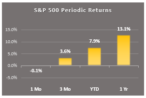 1 min mkt rpt 1.1 sp500 periodic returns