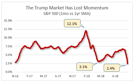 1 min mkt rpt 5 trump rally