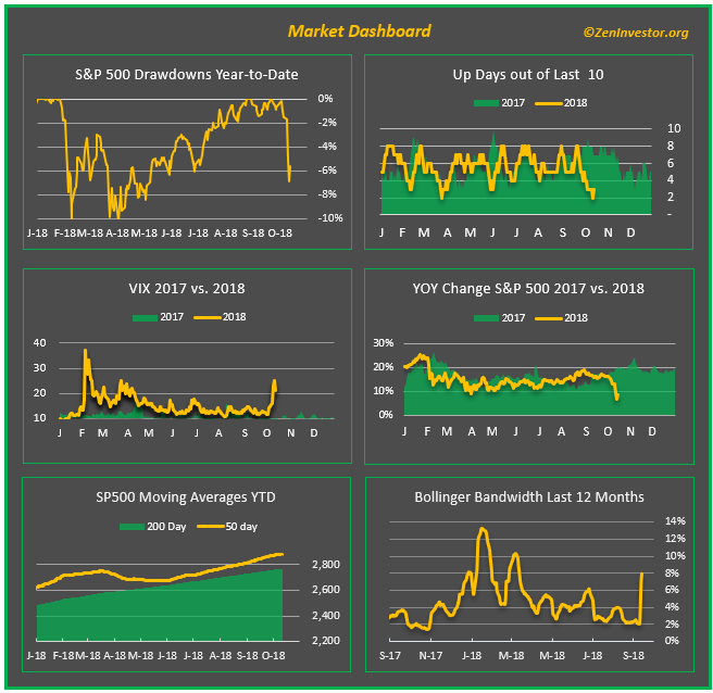 1 min mkt rpt 6 market dashboard