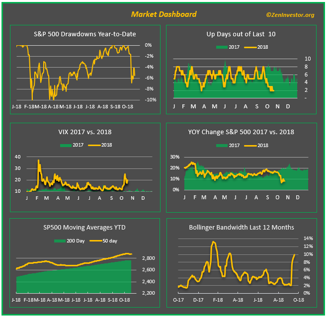 1 min mkt rpt 6 market dashboard