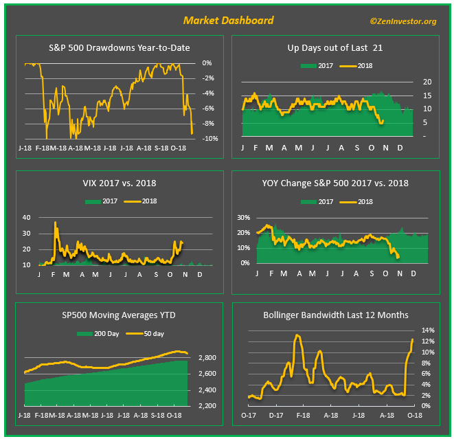 1 min mkt rpt 6 sp500 dashboard