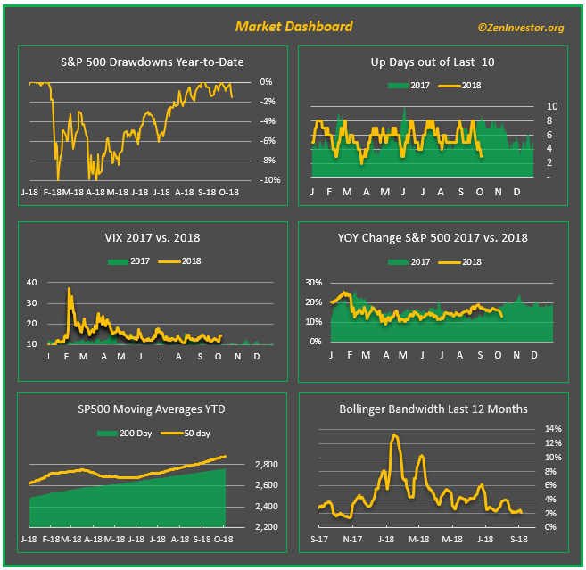 1 min mkt rpt 6 stock market dashboard