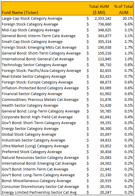 ETF database 1 ETF list 1