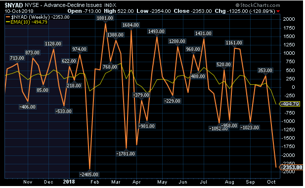 a-d chart advance decline chart