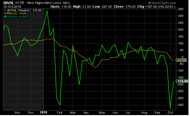 a nh nl new high minus new low