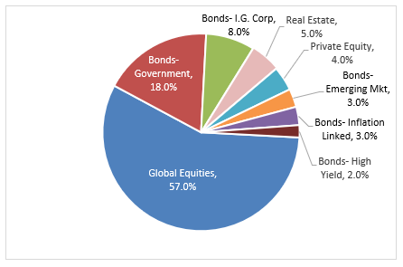 gmpchart global market chart