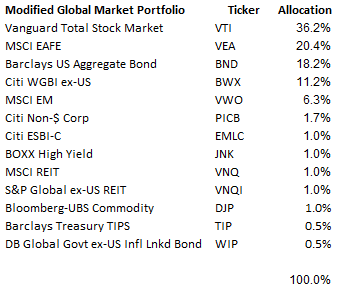 gmpdata1 global market assets