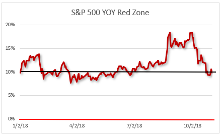 1 min chart of week sp500 chart of week