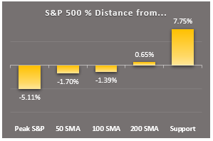 1 min key markers sp500 key markers