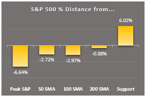 1 min key markers sp500 key markers