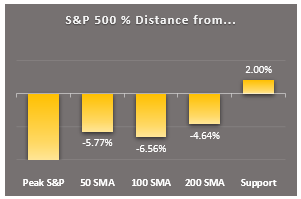 1 min key markers sp500 distance from key markers