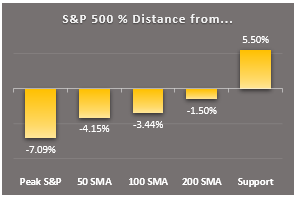 1 min key markers sp500 key markers
