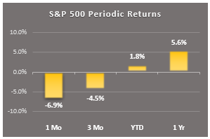 1 min mkt rpt 1.1 sp500 periodic returns