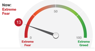 1 min mkt rpt 4 fear-greed index