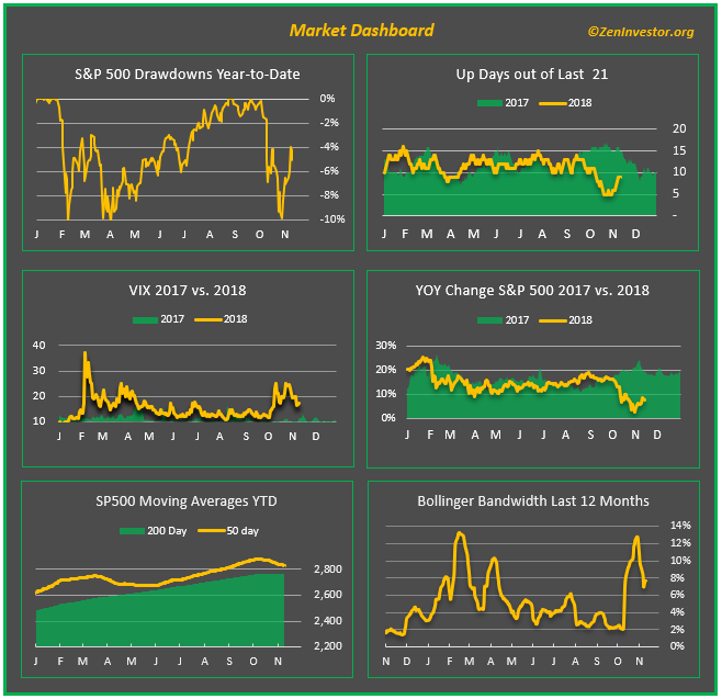 1 min mkt rpt dash stock market dashboard