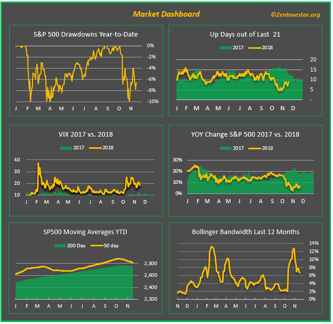 1 min mkt rpt dash stockmarket dashboard