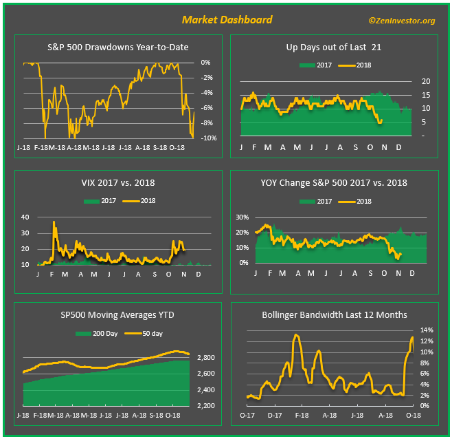 1 min mkt rpt dash sp500 market dashboard