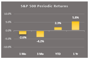 1 min periodic rtns sp500 periodic returns