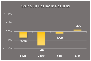 1 min periodic rtns sp500 periodic returns