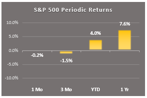 1 min periodic rtns sp500 periodic returns