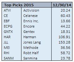 2015 stock picks