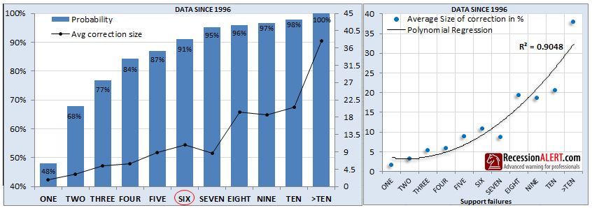stock market support