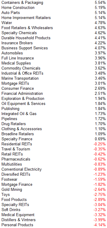 industry groups small2