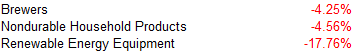 industry groups small3