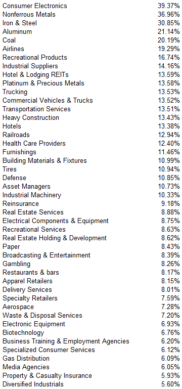 industry groups small1