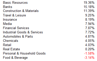 market subsectors