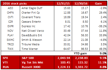 2016 stock picks