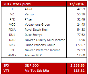 stock picks 2017